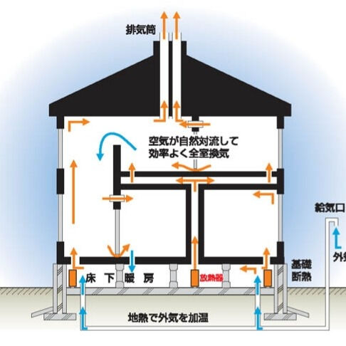 🏠 暮らしやすさを支える、見えない部分にもこだわった家づくり